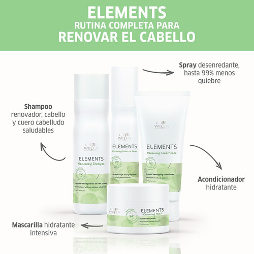 Kit Shampoo Acondicionador Y Spray Wella Elements 250 Ml