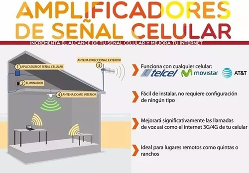 Kit Amplificador Señal Celular Antena Doble Banda 2100mhz 3g