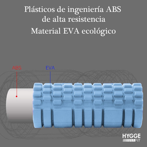 Imagen 4 de 10 de Rolo Rodillo Masajes Foam Roller Texturado Elongación Gym