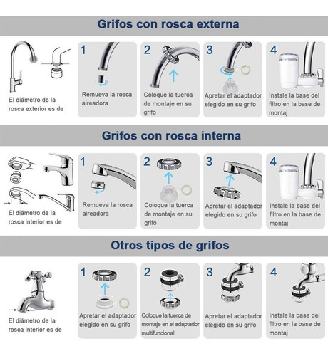Imagen 6 de 7 de Filtro De Agua Del Grifo, Purificador De Agua Roscado