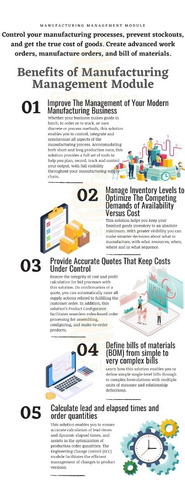 Imagem 6 de 10 de Módulo De Gerenciamento De Manufatura Para Perfex Crm