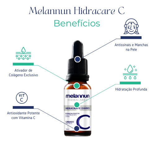 Kit 2 Séruns Vitamina C Melannun Antienvelhecimento 30ml