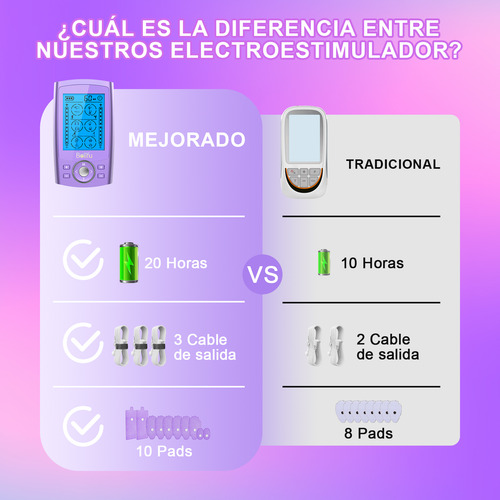 Electroestimulador Muscular Ten Ems Fisioterapia Recargable