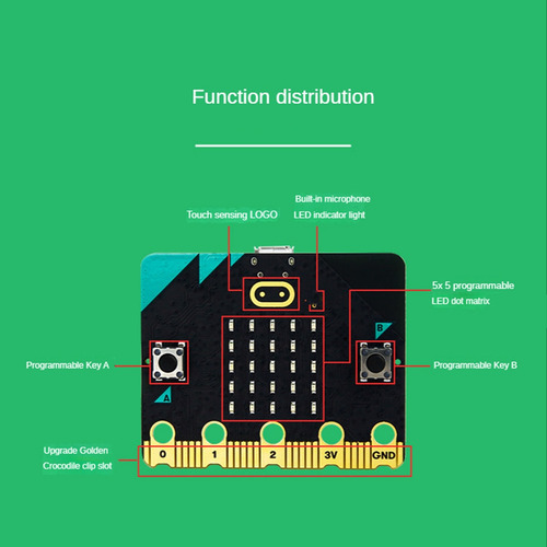 Placa Base Bbc Microbit V2.0: Una Introducción A Graphical P