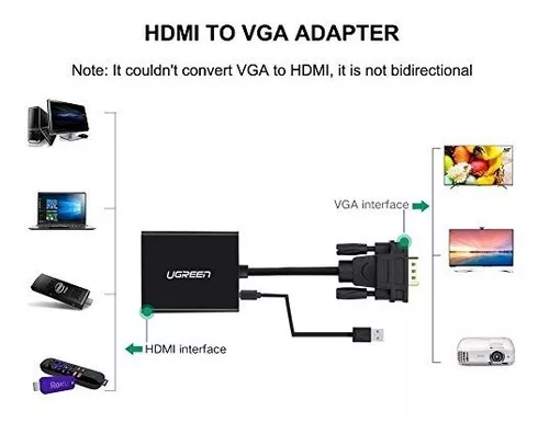 UGREEN Adaptador activo HDMI a VGA con conector de audio de 3,5 mm