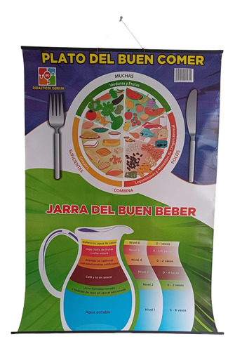 Material Didactico Poster Plato Buen Comer  Tamaño Grande