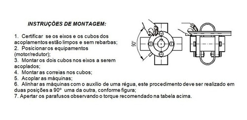 Imagem 5 de 5 de Acoplamento Flexível De Correias - Gc 100 - Frete Grátis