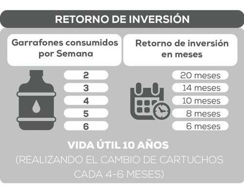 Purificador Evans Ósmosis Inversa 6 Etapas C/ Tanque Y Bomba