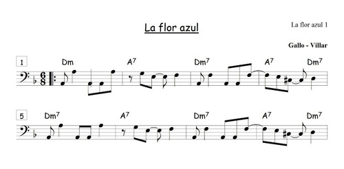 Chacareras Partituras Para Todos Los Instrumentos