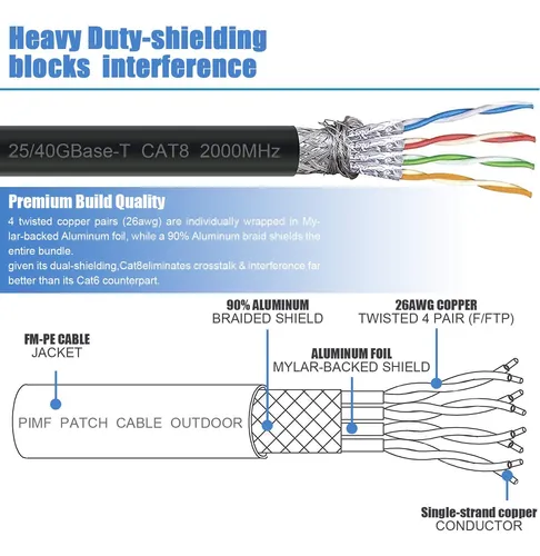 Cable Red Cat8 40gbps 2000mhz 1x30mt Dbillionda -7zshdk9l