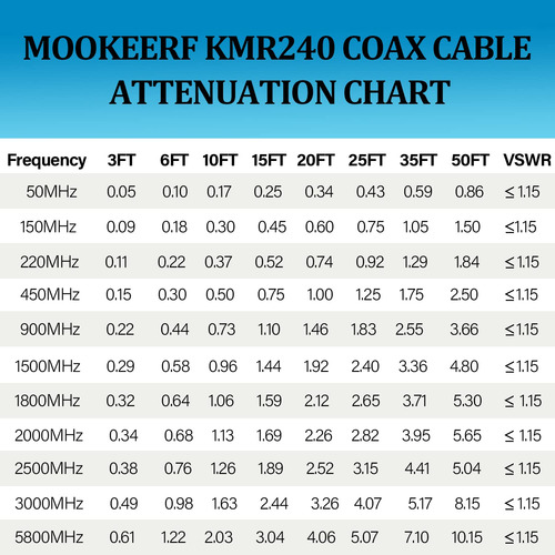 Cable Coaxial Bnc Macho A Bnc Macho 100 Pies,