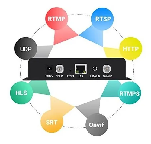 Codificador Uraycoder Hevc H.265 H.264 Sd Hd 3g Sdi A Ip Ipt