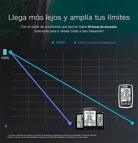 Imagen 5 de 9 de Computadora Igpsport Igs50s Ant+ Gps Nitrobikes
