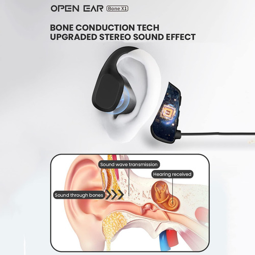 Auriculares Deportivos De Conducción Ósea Con Oído Abierto A