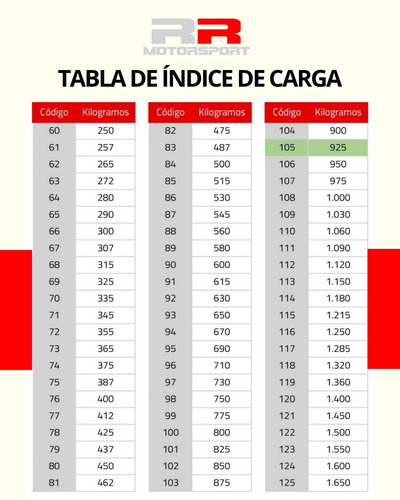Cubierta Double Coin 175 70 R14 Dc-88 + Valvula Gratis T