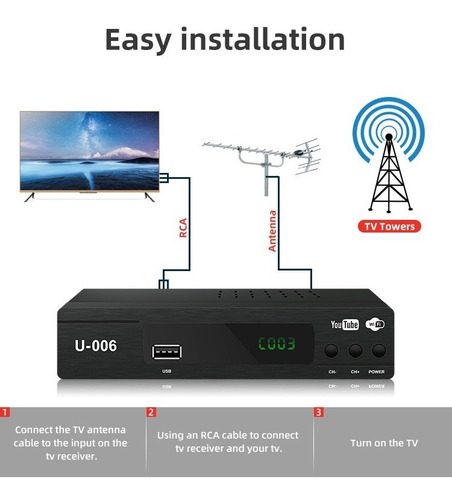 Sintonizador Tdt Graba Programas + Youtube + Antena Digital
