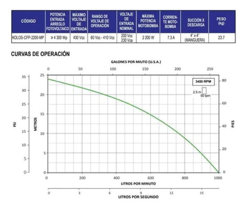 Bomba Solar Centrifuga Horizontal Kolos-cfp-2200-mp
