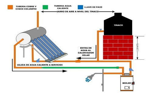 Imagen 6 de 7 de Oferta Calentadores Solares Delta 12 Tubos 150 Ltrs 4 Pers