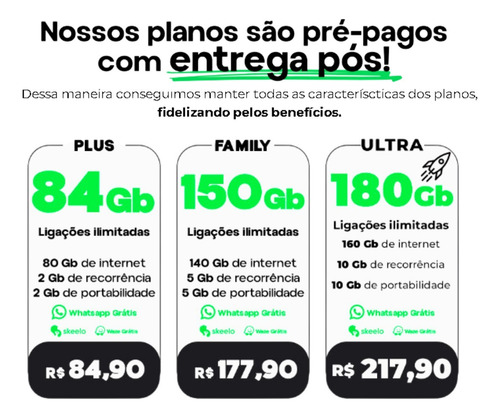 Chip Virtual Tegg Telecom (esim, Envio Por E-mail)