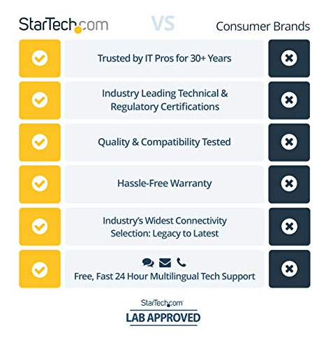 Startech.com Adaptador Displayport A Dvi Displayport