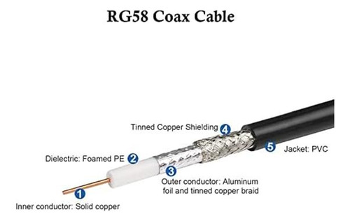 Xrds -rf Uhf Hemble So239 A Cable Mal De 10 Pies, Bnc A Uhf