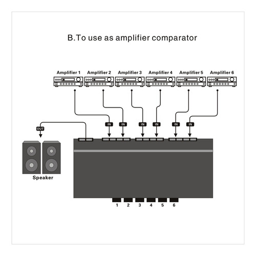 Caja Comparadora Selector De Audio Estéreo/bocina