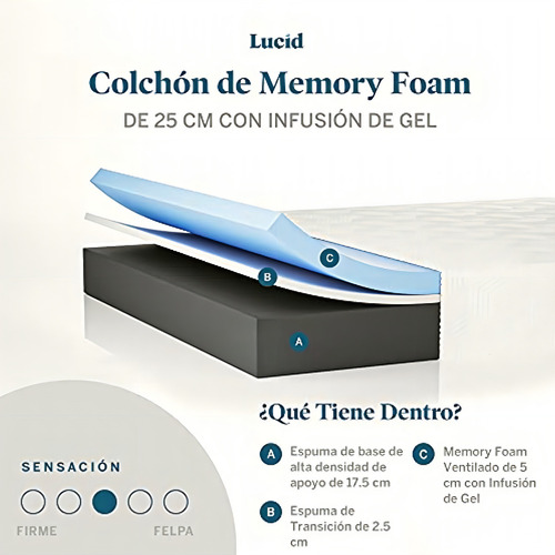 Colchón De Memory Foam Con Gel, Grosor De 25 Cm, Individual