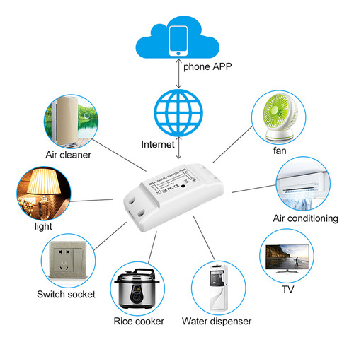 Módulo De Interruptor Inteligente Universal Para Electrodomé