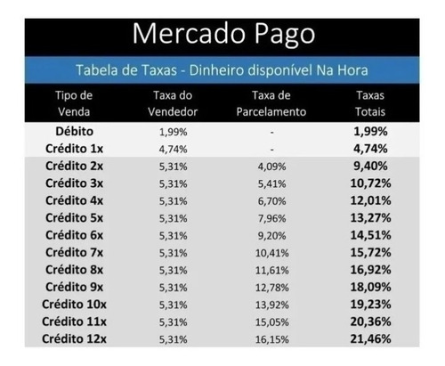 Imagem 4 de 7 de Maquina Point Mini- A Maquina De Cartão Do Mercado Pago