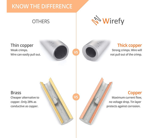 Kit De Conectores A Tope Wirefy No Aislados De 200 Piezas -