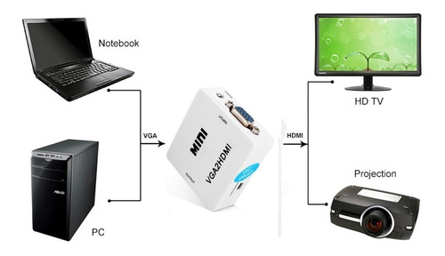 Conversor Adaptador Vga Hdmi Full Hd Vga2hdmi Audio Video