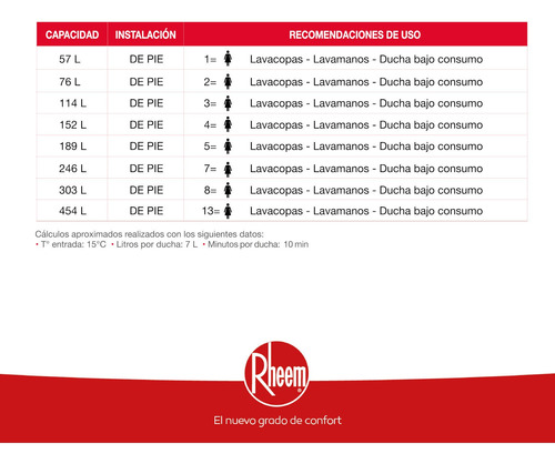 Imagen 4 de 6 de Termo Eléctrico De Piso 57 Litros Rheem