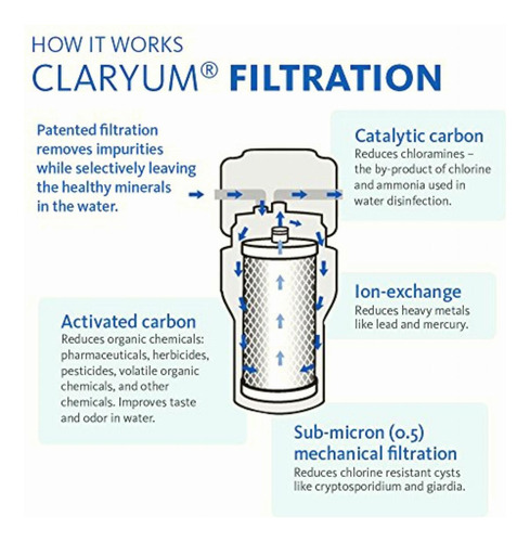 Aquasana Replacement Filter For 1-stage Under Counter Water