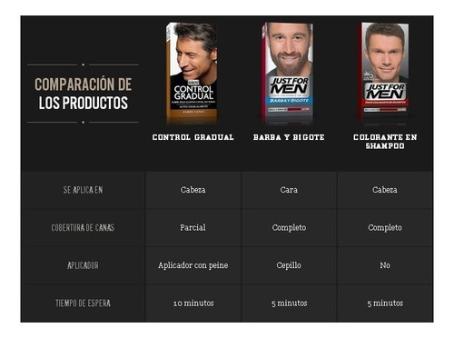 Just For Men Coloracion Gel Para Barba Y Bigote Cubre Canas