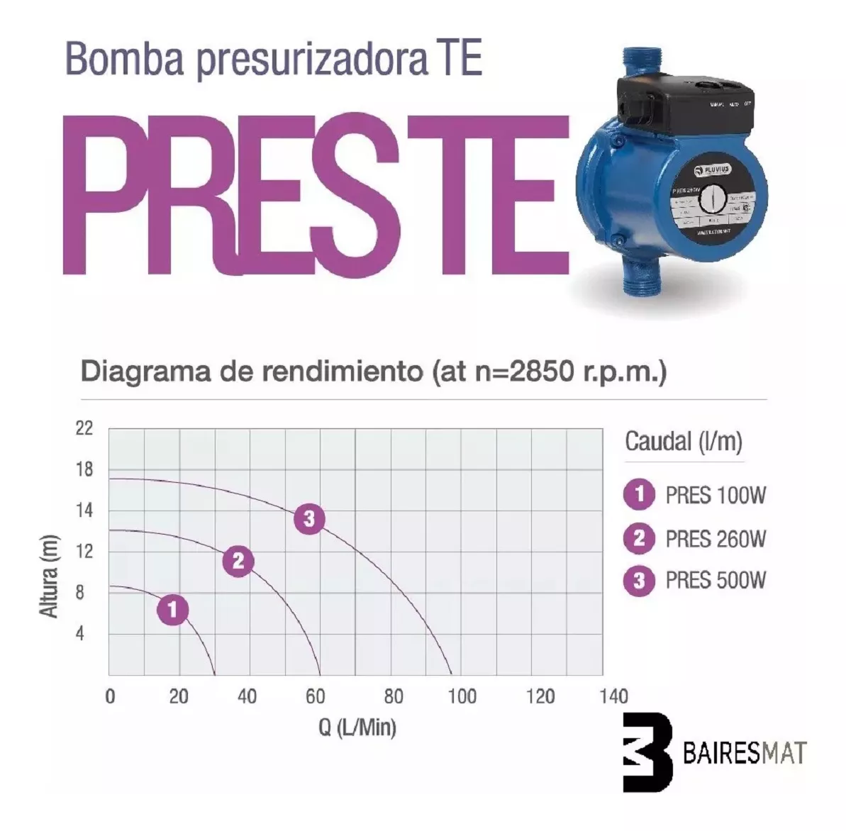 Tercera imagen para búsqueda de bomba presurizadora pluvius