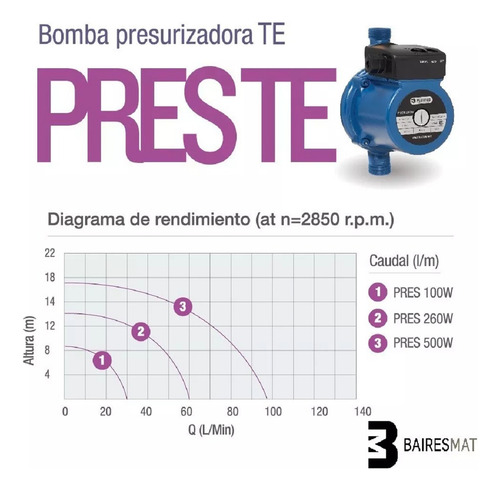 Bomba Presurizadora De Agua Pluvius 260w 3 Baños tanque elevado