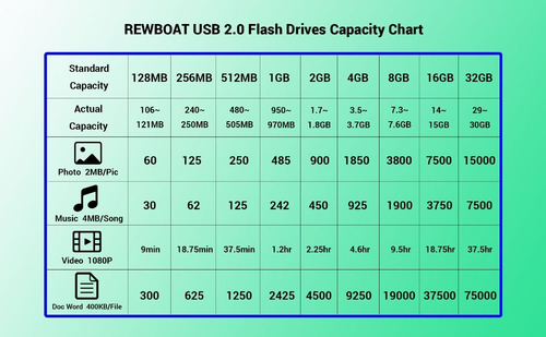 Paquete De 5 Tarjetas De Memoria Usb 2.0 De 32 Gb Con Degrad