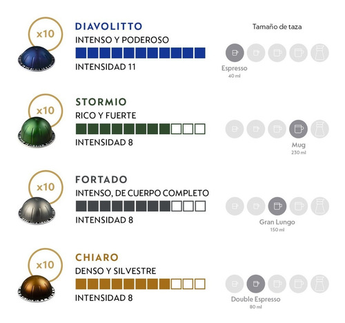 Imagen 2 de 5 de Cápsulas De Café Nespresso Vertuo Pack Favoritos -80 Cáps.