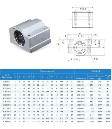 Imagen 4 de 4 de Rodamiento Lineal 8mm Cerrado Sc8uu - Cnc