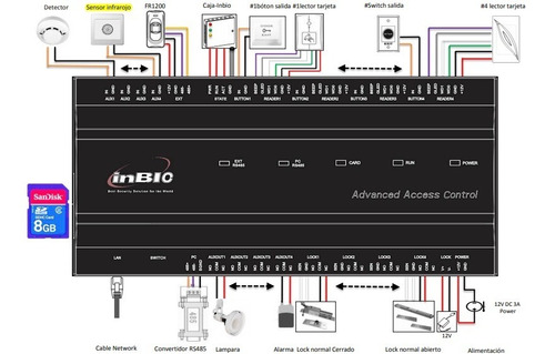 Imagen 8 de 10 de Sistemas De Seguridad Electrónica