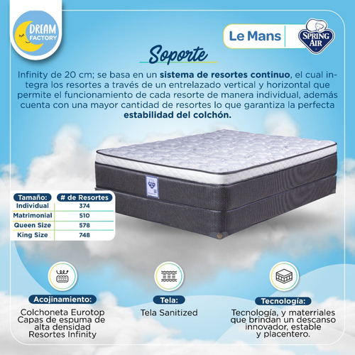 Imagen 4 de 10 de Spring Air Le Mans Colchón King Size Confort Espuma Semifirm