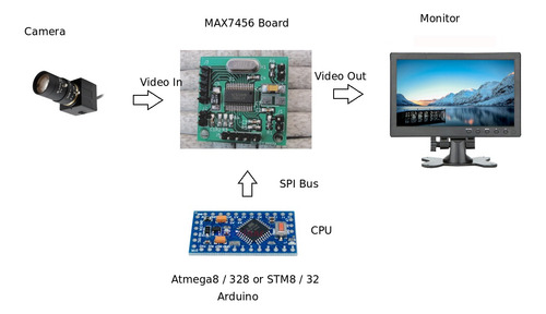 Módulo Osd P Arduino Maxim