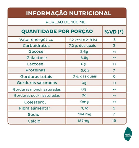Shake Natural Whey Chocolate 250ml - Pack C/12un