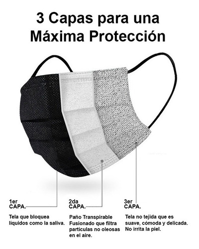 Imagen 4 de 8 de Cubrebocas Tapabocas Plisado Tricapa Mascarilla Termosellado