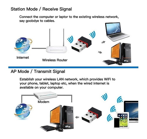 Receptor Internet Usb Wifi 150 Mbps Usb 2.0