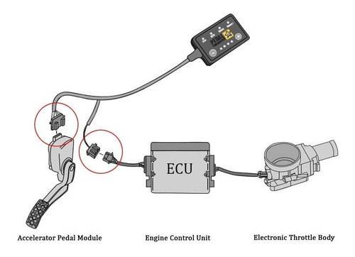 Pedal Commander Can Am Maverick X3 Defender Commander