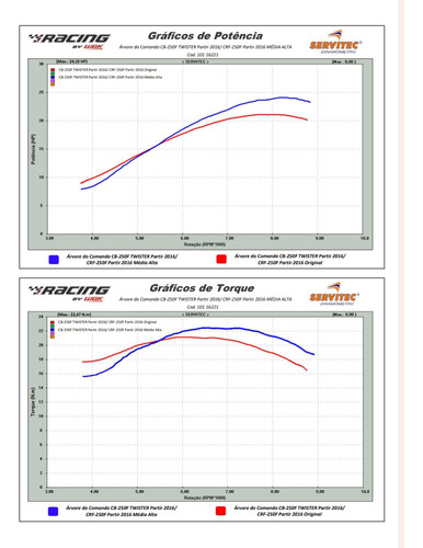 Leva Wgk Honda Cb 250 New Twister Racing Preparado 260°