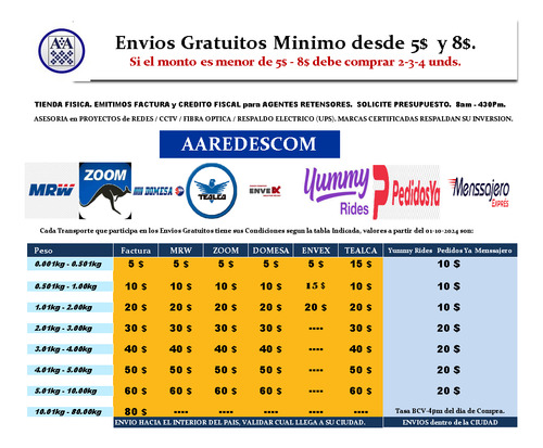 Gabinete Rack Pared 9 Rmu, Pta Vidrio, Cerrado, Extr Y Bande