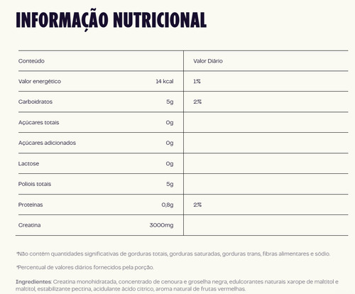 Kit Guday Creatina Maçã Verde + Frutas Vermelhas 60 Gummys