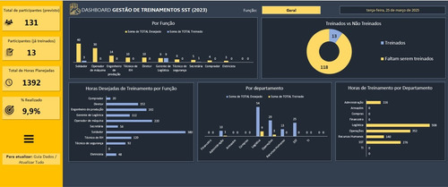 Pacote Dashboards Premium Sst - Segurança Do Trabalho